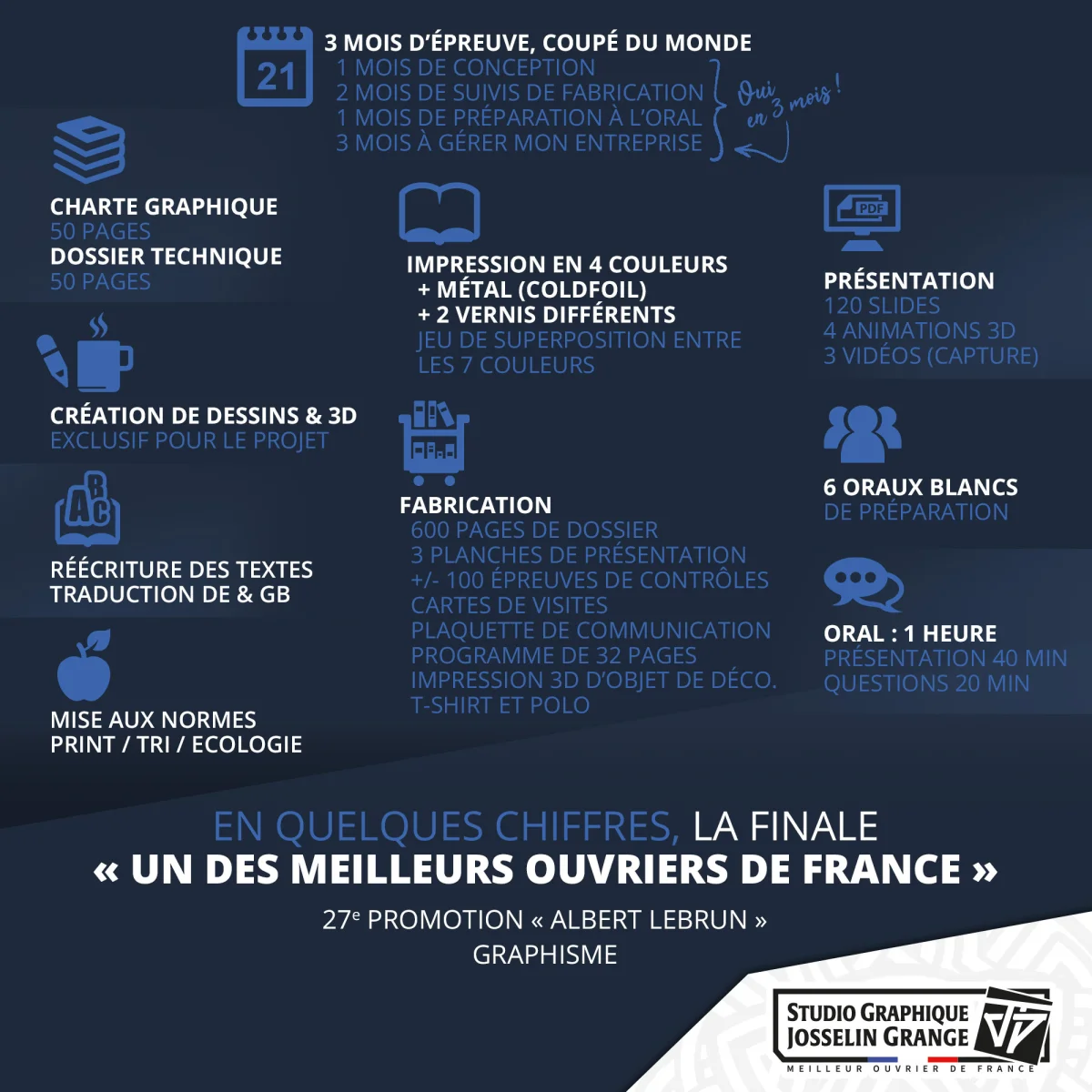Finale du MOF, 3 mois d’épreuve